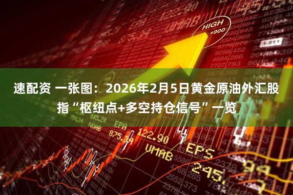 速配资 一张图：2026年2月5日黄金原油外汇股指“枢纽点+多空持仓信号”一览