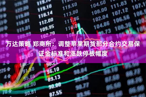 万达策略 郑商所：调整苹果期货部分合约交易保证金标准和涨跌停板幅度