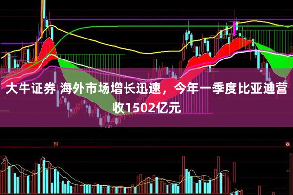 大牛证券 海外市场增长迅速,今年一季度比亚迪营收1502亿元